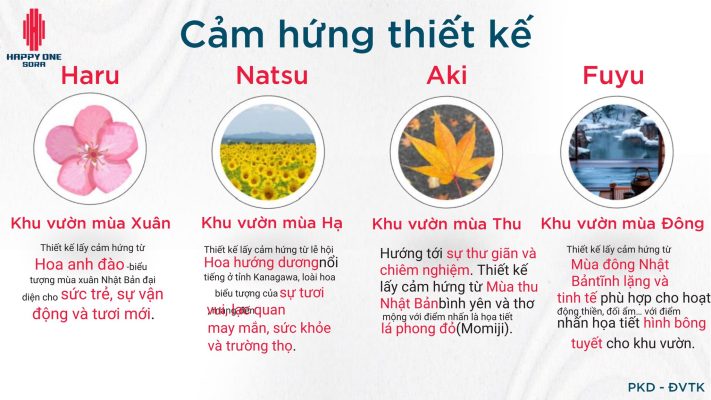 Happy One Sora Thủ Đức 30 Phối cảnh tiện ích Happy One Sora